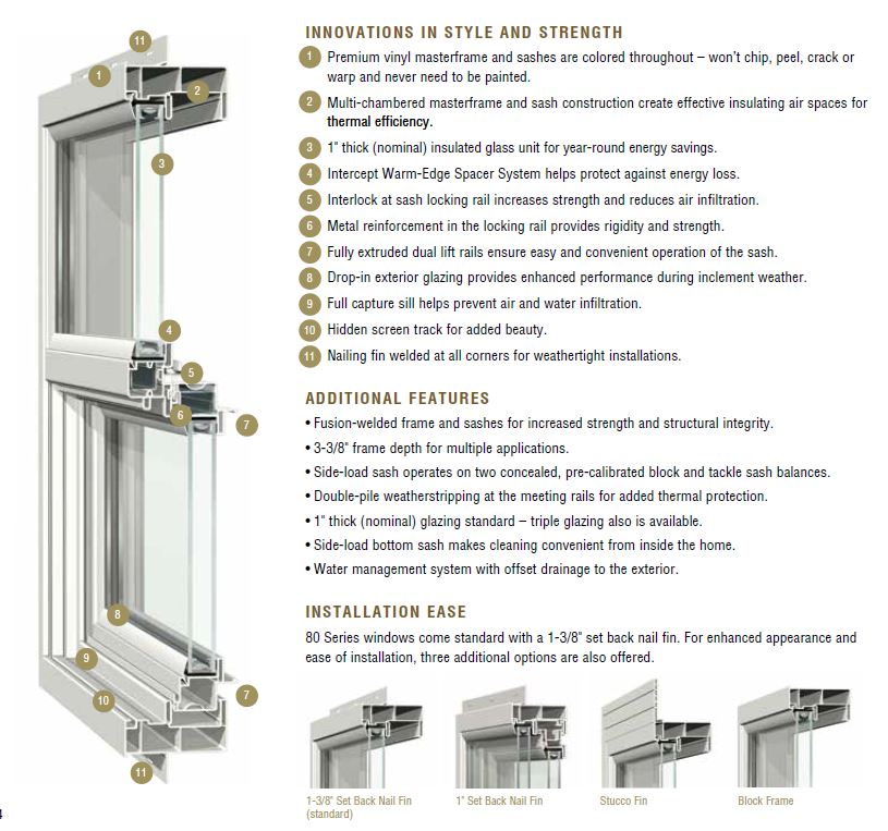 80 Series window cutaway