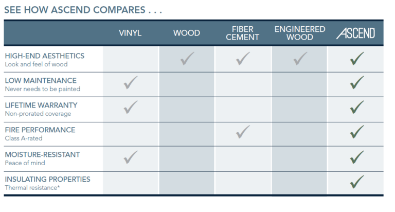 Ascend-homeowner-chart-768x412 Ascend-homeowner-chart-768x412